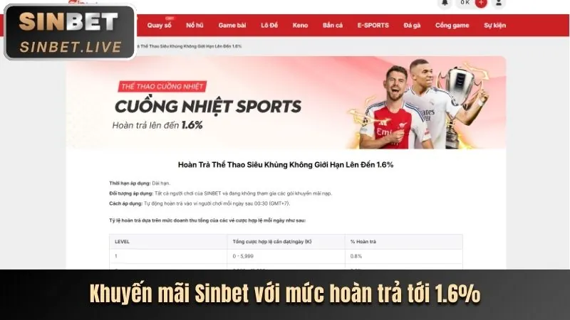Khuyến mãi chào mừng 89bet1